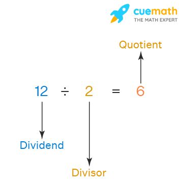 what is quotient of a number|Quotient — Definition, How to Find, Examples .